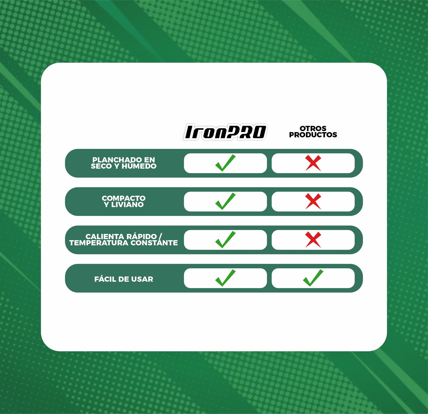 TRAVEL IRON PRO™ Plancha Mágica de Viaje