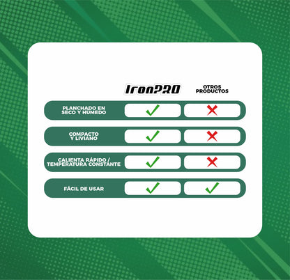 TRAVEL IRON PRO™ Plancha Mágica de Viaje